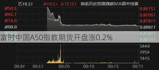 富时中国A50指数期货开盘涨0.2%