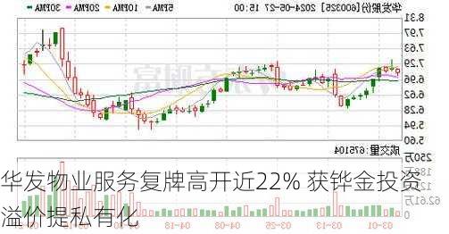 华发物业服务复牌高开近22% 获铧金投资溢价提私有化