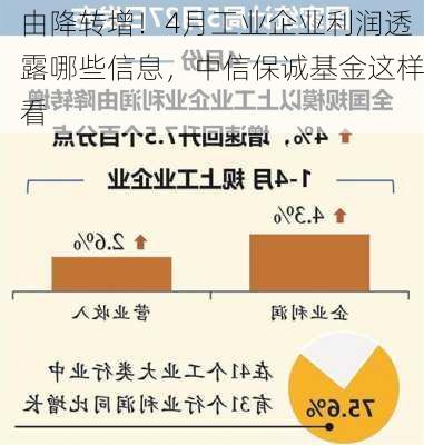 由降转增！4月工业企业利润透露哪些信息，中信保诚基金这样看