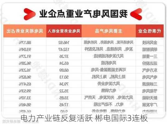 电力产业链反复活跃 郴电国际3连板