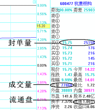 股票封单是什么意思？