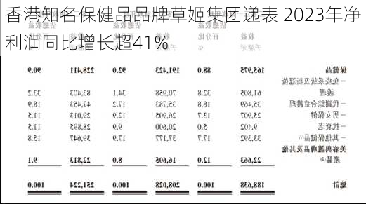 香港知名保健品品牌草姬集团递表 2023年净利润同比增长超41%