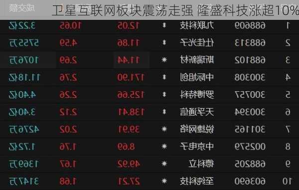 卫星互联网板块震荡走强 隆盛科技涨超10%