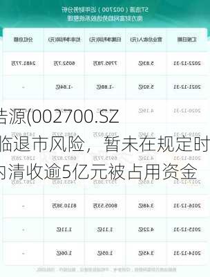 ST浩源(002700.SZ)面临退市风险，暂未在规定时间内清收逾5亿元被占用资金