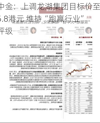 中金：上调龙湖集团目标价至15.8港元 维持“跑赢行业”评级