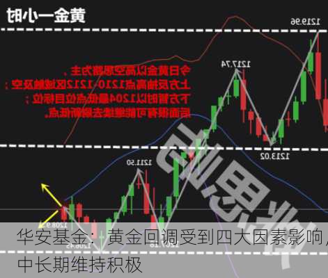 华安基金：黄金回调受到四大因素影响，中长期维持积极