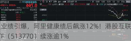 强业绩引爆，阿里健康绩后飙涨12%！港股互联网ETF（513770）续涨逾1%