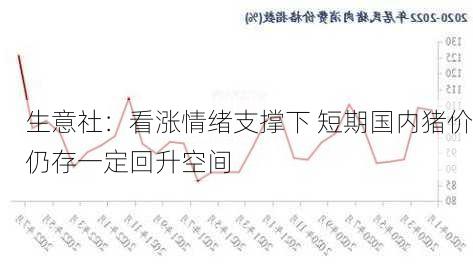 生意社：看涨情绪支撑下 短期国内猪价仍存一定回升空间