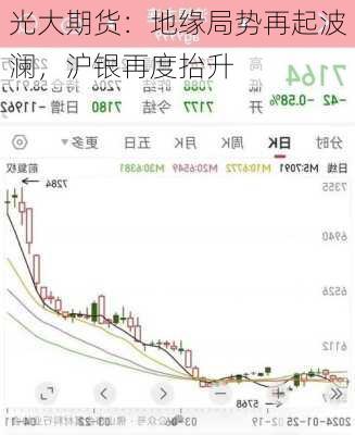 光大期货：地缘局势再起波澜，沪银再度抬升