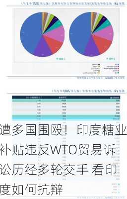 遭多国围殴！印度糖业补贴违反WTO贸易诉讼历经多轮交手 看印度如何抗辩