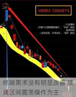 终端需求没有明显改善 玻璃区间震荡操作为主