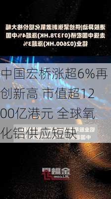 中国宏桥涨超6%再创新高 市值超1200亿港元 全球氧化铝供应短缺