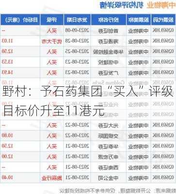 野村：予石药集团“买入”评级 目标价升至11港元