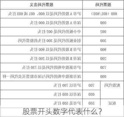 股票开头数字代表什么？