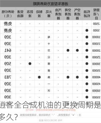 逍客全合成机油的更换周期是多久？