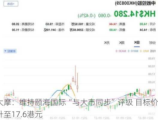 大摩：维持颐海国际“与大市同步”评级 目标价升至17.6港元