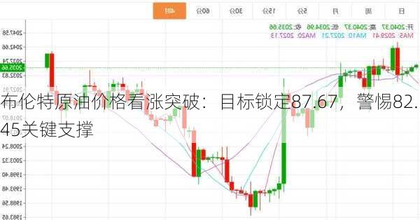 布伦特原油价格看涨突破：目标锁定87.67，警惕82.45关键支撑