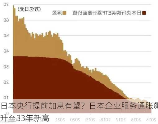 日本央行提前加息有望？日本企业服务通胀飙升至33年新高