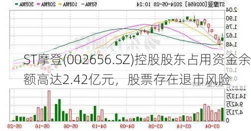 ST摩登(002656.SZ)控股股东占用资金余额高达2.42亿元，股票存在退市风险