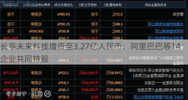 长亭未来科技增资至3.27亿人民币：阿里巴巴等14企业共同持股