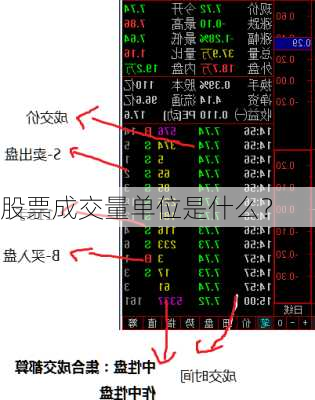 股票成交量单位是什么？