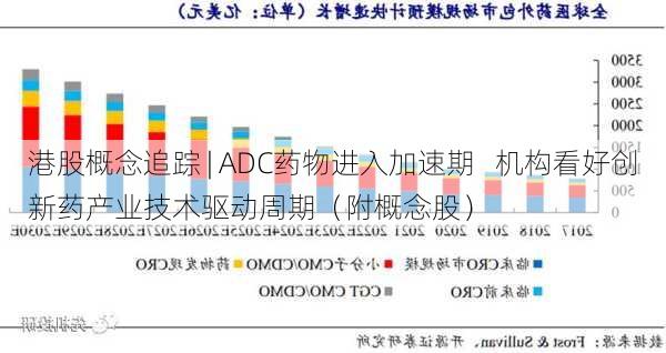 港股概念追踪 | ADC药物进入加速期   机构看好创新药产业技术驱动周期（附概念股）