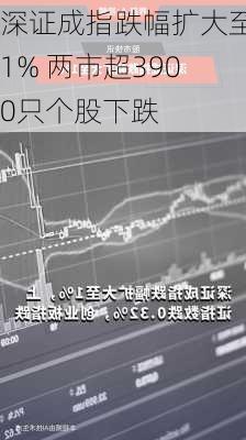 深证成指跌幅扩大至1% 两市超3900只个股下跌