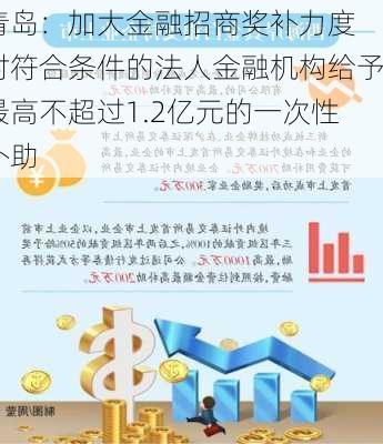 青岛：加大金融招商奖补力度 对符合条件的法人金融机构给予最高不超过1.2亿元的一次性补助