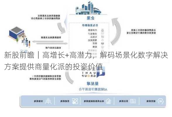 新股前瞻｜高增长+高潜力，解码场景化数字解决方案提供商量化派的投资价值