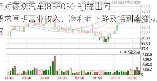 北交所对德众汽车(838030.BJ)提出问询，要求阐明营业收入、净利润下降及毛利率变动等事宜