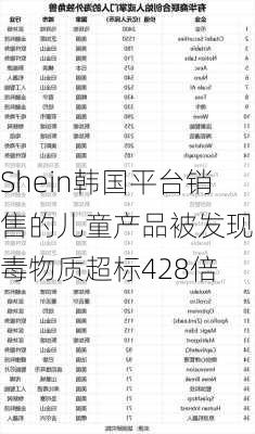 Shein韩国平台销售的儿童产品被发现有毒物质超标428倍