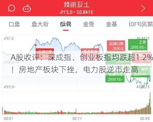 A股收评：深成指、创业板指均跌超1.2%！房地产板块下挫，电力股逆市走高