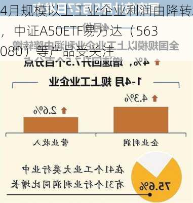 4月规模以上工业企业利润由降转增，中证A50ETF易方达（563080）等产品受关注