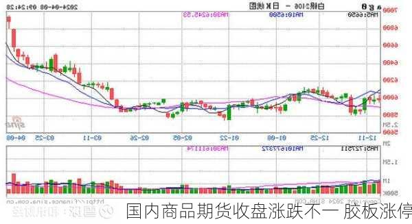 国内商品期货收盘涨跌不一 胶板涨停