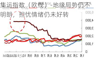 集运指数（欧线）-地缘局势仍不明朗，担忧情绪仍未好转