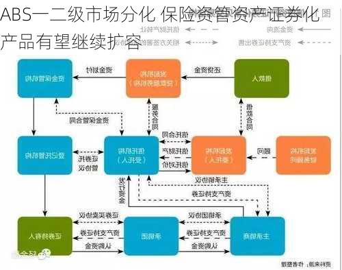 ABS一二级市场分化 保险资管资产证券化产品有望继续扩容