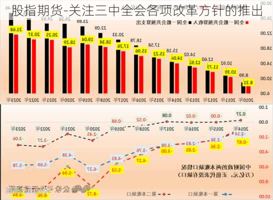 股指期货-关注三中全会各项改革方针的推出