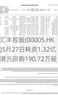 汇丰控股(00005.HK)5月27日耗资1.32亿港元回购190.72万股