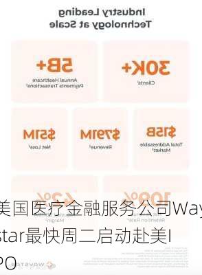 美国医疗金融服务公司Waystar最快周二启动赴美IPO