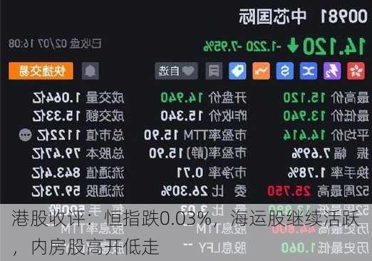 港股收评：恒指跌0.03%，海运股继续活跃，内房股高开低走