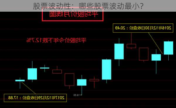 股票波动性：哪些股票波动最小？