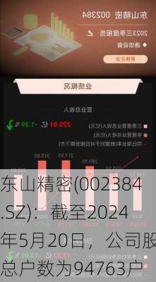 东山精密(002384.SZ)：截至2024年5月20日，公司股东总户数为94763户