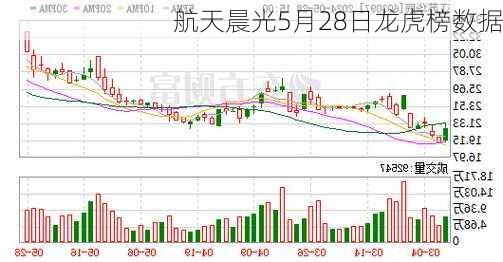 航天晨光5月28日龙虎榜数据