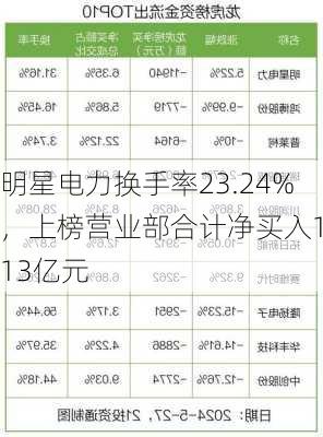 明星电力换手率23.24%，上榜营业部合计净买入1.13亿元