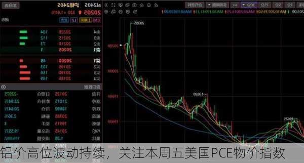 铝价高位波动持续，关注本周五美国PCE物价指数