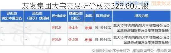 友发集团大宗交易折价成交328.80万股