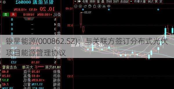 银星能源(000862.SZ)：与关联方签订分布式光伏项目能源管理协议