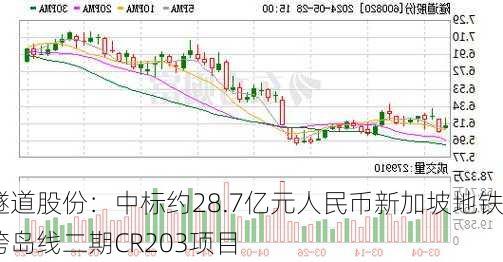 隧道股份：中标约28.7亿元人民币新加坡地铁跨岛线二期CR203项目