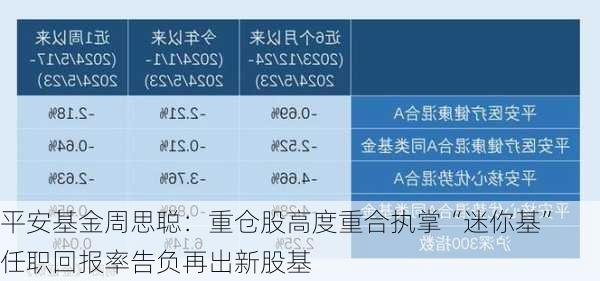 平安基金周思聪：重仓股高度重合执掌“迷你基” 任职回报率告负再出新股基