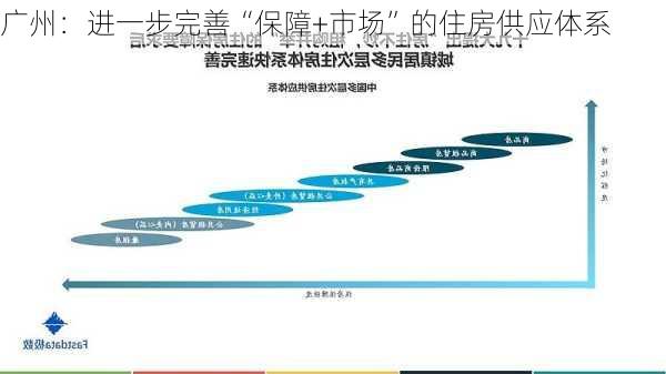 广州：进一步完善“保障+市场”的住房供应体系